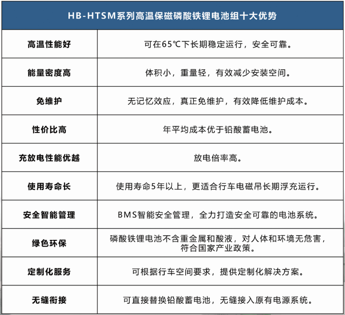 HB-HTSM系列高溫保磁磷酸鐵鋰電池產品優勢