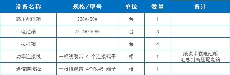 主要設備清單