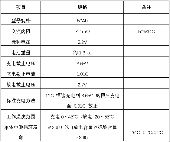 單體電池參數