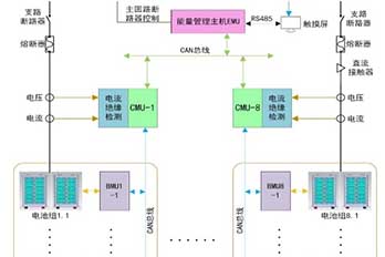 海博電氣電池管理系統（BMS）架構與優勢特點