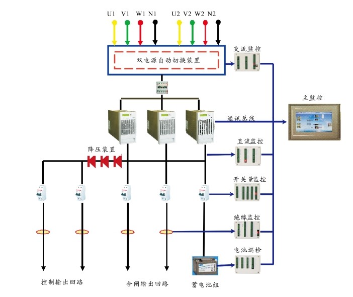 直流電源HB-GZDW(2)產(chǎn)品介紹